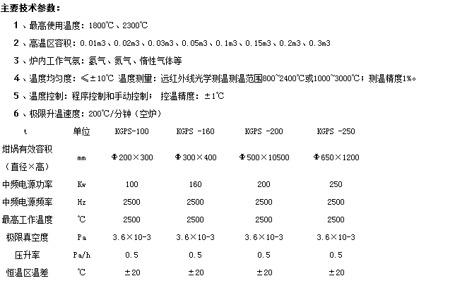 真空燒結爐的*工作溫度是多少？技術(shù)參數詳細介紹